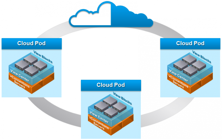 Vmware orphaned vm как восстановить