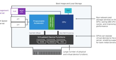 vmware dpu