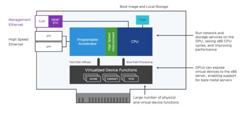 vmware dpu