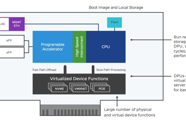 vmware dpu